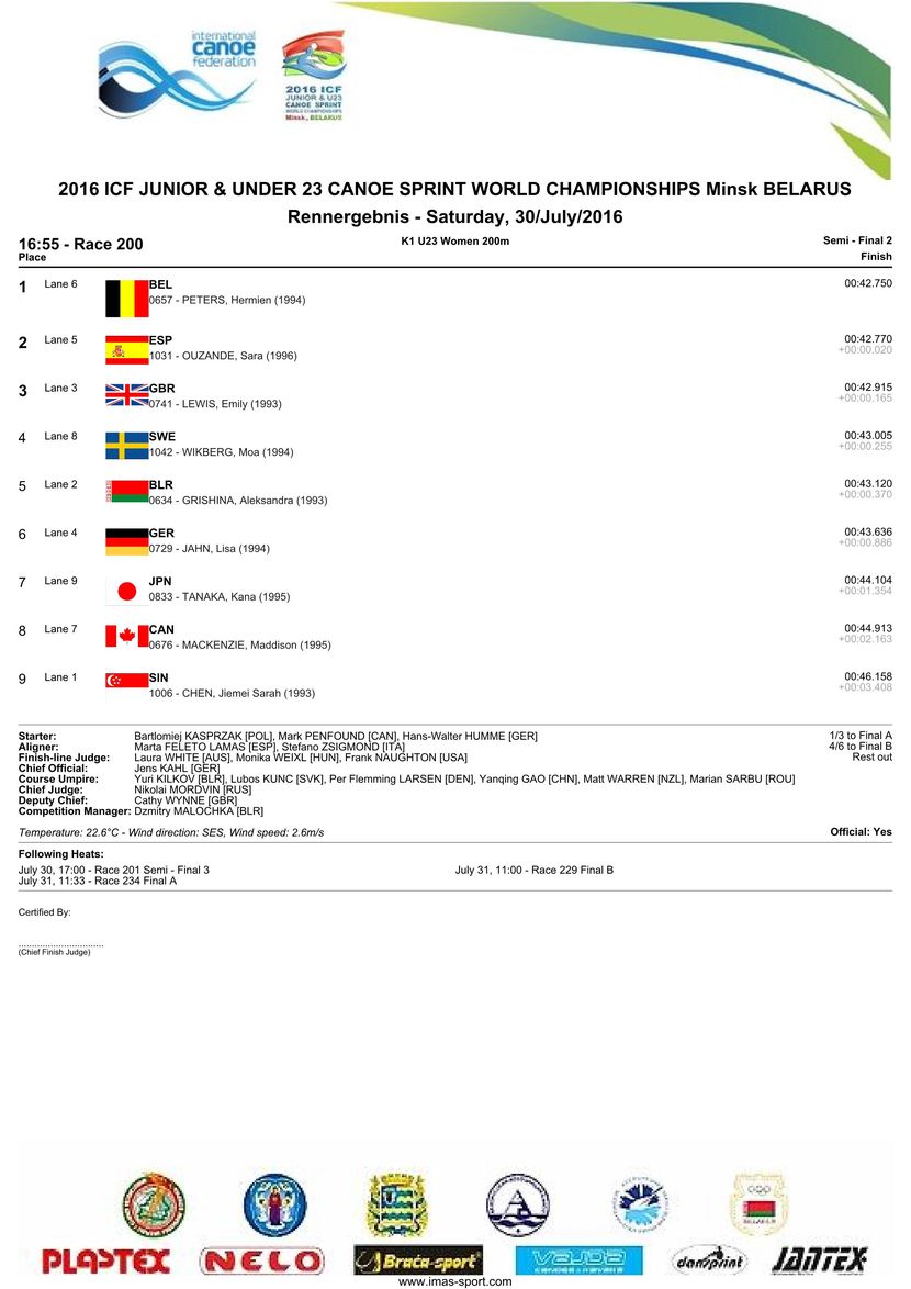 results